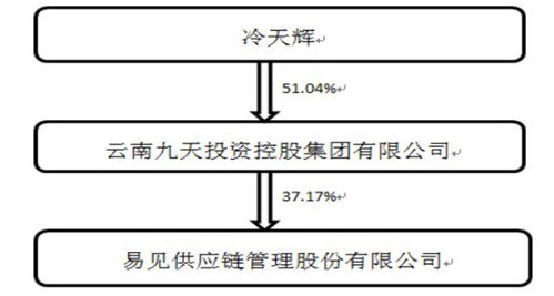 區(qū)塊鏈第一股易見股份復牌觀察 光環(huán)褪去，核心技術(shù)短板引關(guān)注